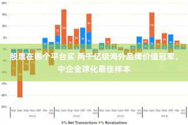 股票在哪个平台买 两千亿级海外品牌价值冠军，中企全球化最佳样本