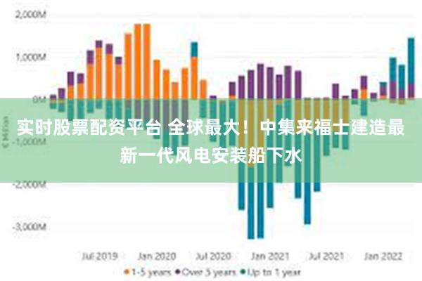 实时股票配资平台 全球最大！中集来福士建造最新一代风电安装船下水