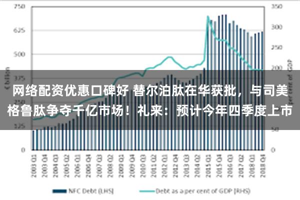 网络配资优惠口碑好 替尔泊肽在华获批，与司美格鲁肽争夺千亿市场！礼来：预计今年四季度上市