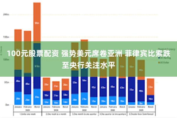 100元股票配资 强势美元席卷亚洲 菲律宾比索跌至央行关注水平