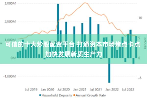 可信的十大炒股配资平台 打通资本市场堵点卡点 加快发展新质生产力