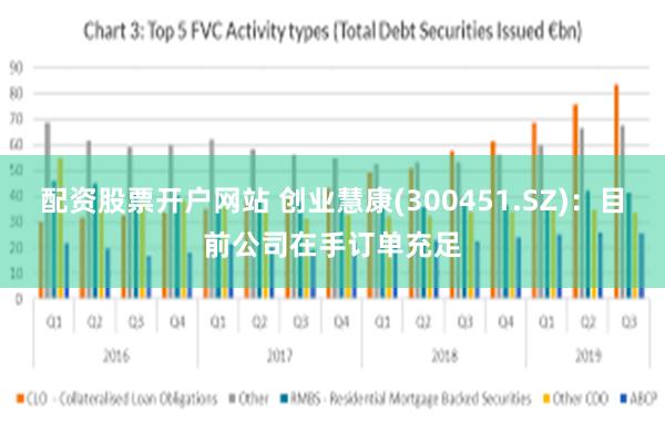 配资股票开户网站 创业慧康(300451.SZ)：目前公司在手订单充足
