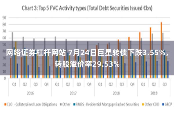 网络证券杠杆网站 7月24日巨星转债下跌3.55%，转股溢价率29.53%