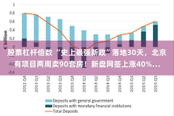 股票杠杆倍数 “史上最强新政”落地30天，北京有项目两周卖90套房！新盘网签上涨40%…