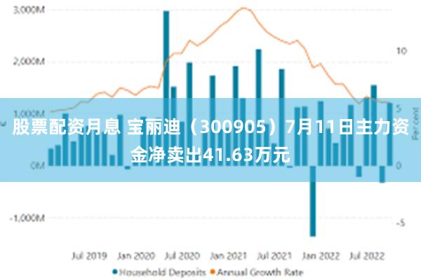 股票配资月息 宝丽迪（300905）7月11日主力资金净卖出41.63万元