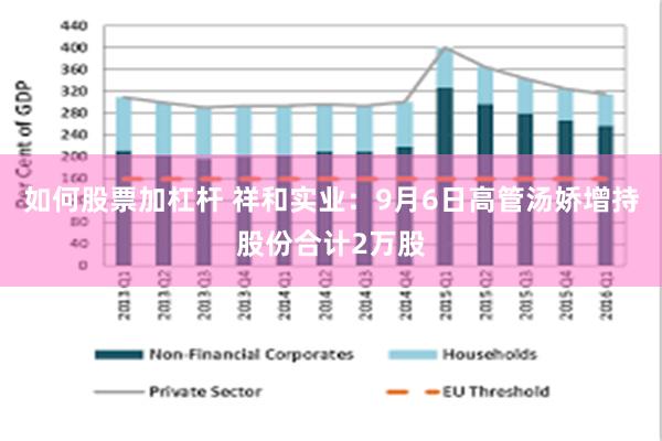 如何股票加杠杆 祥和实业：9月6日高管汤娇增持股份合计2万股