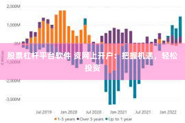 股票杠杆平台软件 资网上开户：把握机遇，轻松投资