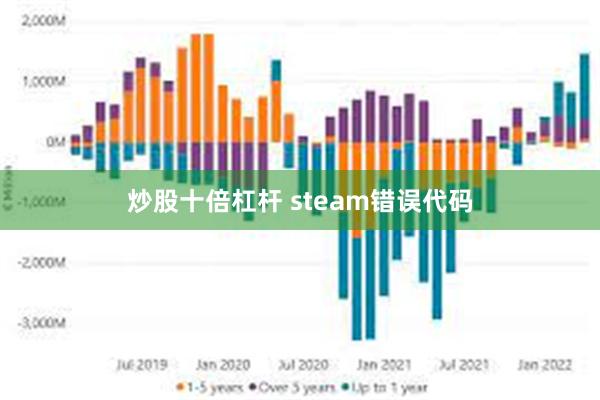 炒股十倍杠杆 steam错误代码