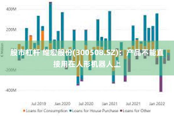 股市杠杆 维宏股份(300508.SZ)：产品不能直接用在人形机器人上